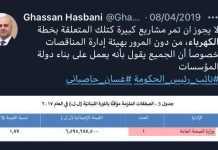 الحاصباني يلجأ الى إدارة المناقصات مرة واحدة فقط