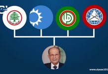 عقدة القوات